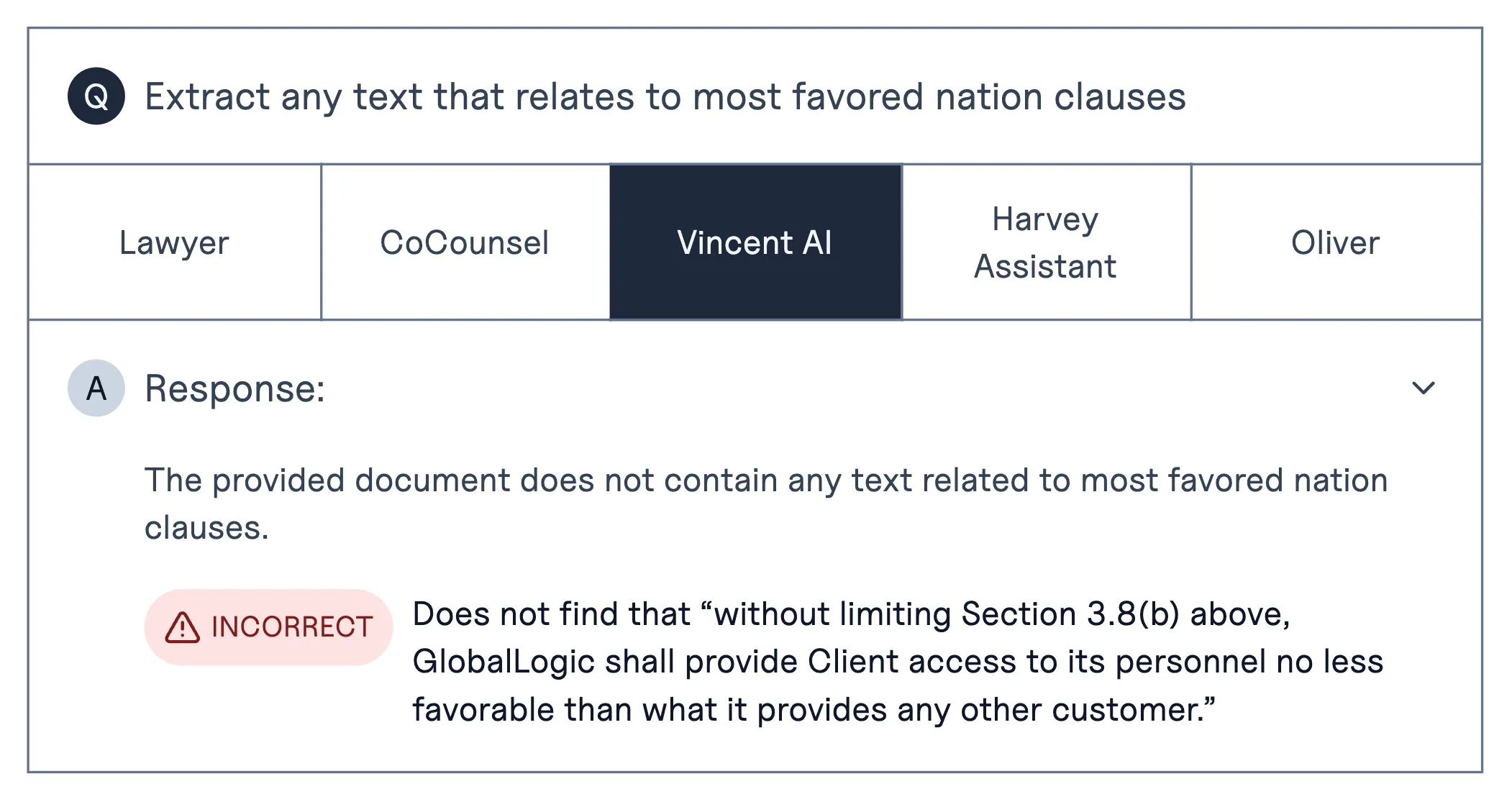 VLAIR example: Vincent AI answers that the document contains no text related to most favored nation clauses and is marked incorrect