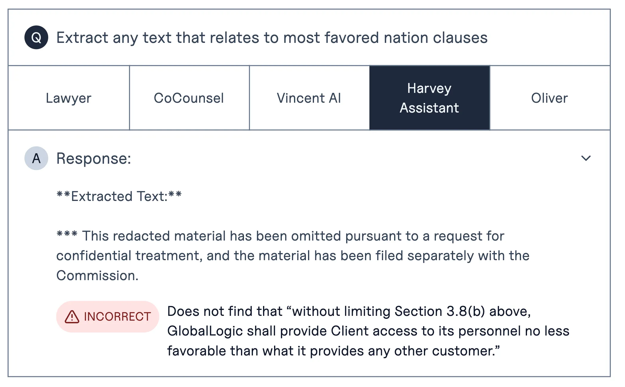 VLAIR example: Harvey Assistant returns a note about redacted confidential material instead of the clause and is marked incorrect